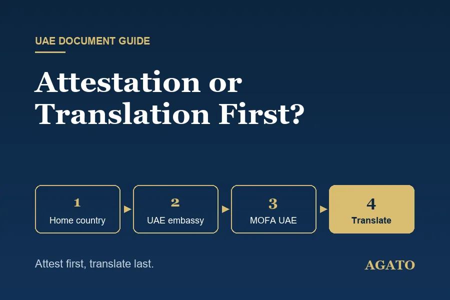 Attestation or translation first for UAE documents